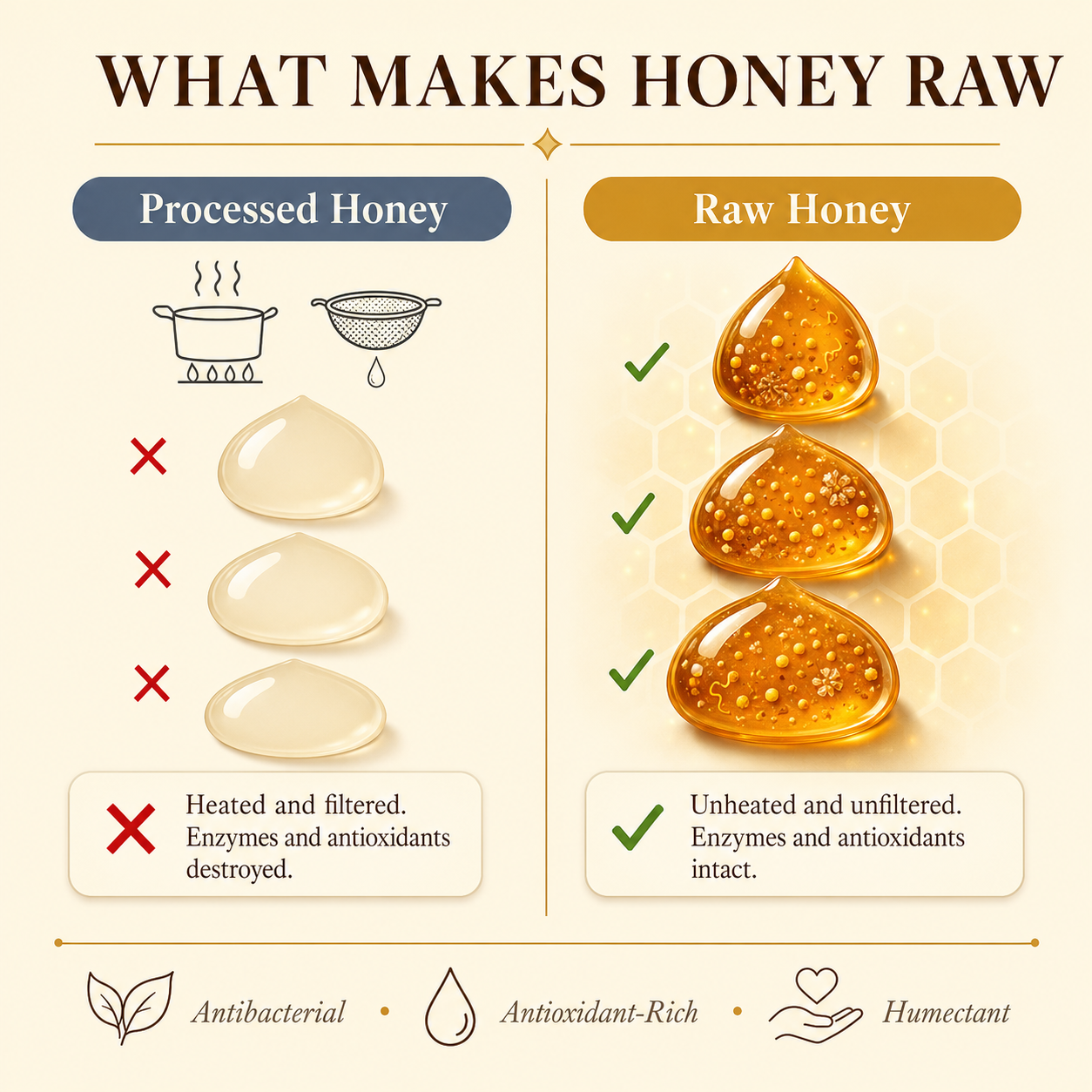 Cortiv8 Grass-Fed Tallow Honey Balm